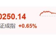 栖霞暴涨60%！这里迈入技术性牛市→