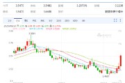 栖霞以色列空袭伊朗事件影响速览：多国表态 金融市场避险模式重现！