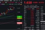 栖霞节后王者归来！银行低位反弹54%！个股仍深陷破净，公募增仓潮涌