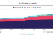 栖霞稳定币发行方Circle估值或达69亿美元 IPO融资额超预期