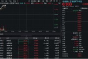 栖霞算力硬件股集体走强，新易盛涨6%创阶段新高，创业板人工智能ETF放量拉升逾2%！英伟达重回全球市值榜首