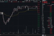 栖霞高股息压舱石发力，银行、保险携手护盘！机构高呼：核心资产或将回归！