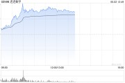 栖霞连连数字盘中一度涨超78% 香港稳定币条例正式成为法例
