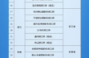 栖霞新增印尼 中国240小时过境免签政策适用国家扩展至55国
