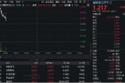 栖霞印尼考虑采购我国歼-10战斗机，中航成飞盘中冲涨10%！国防军工ETF（512810）摸高1%