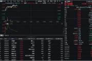 栖霞32亿元主力资金狂买！化工ETF（516020）摸高1.35%，新能源车销量激增引爆锂电股！