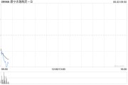 栖霞康宁杰瑞制药-B控股股东Rubymab Ltd.拟配售合共1460万股公司现有股份