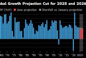 栖霞世界银行将2025年全球经济增长预期下调至2.3%