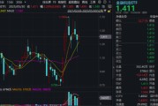 栖霞主题概念大爆发，金融科技ETF单月跑赢大盘！“信创+AI+出海”有望驱动板块增长