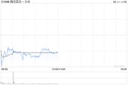 栖霞中金：维持腾讯音乐-SW“跑赢行业”评级 目标价80港元