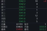 栖霞黄金回调，白银创新高！上金所提示风险→