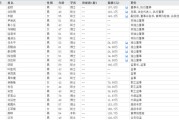 栖霞下课！光大证券副总裁