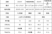栖霞泽璟制药ZG005两项研究入选口头报告 单药二线治疗宫颈癌数据优于卡度尼利单抗 | 2025ASCO