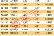 栖霞605099，最强“苏超”概念股提示风险！一周主力撤离多只产业龙头