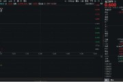 栖霞重拾升势！锂电龙头领涨，化工ETF（516020）盘中涨超1%！机构研判：化工行业景气度有望底部回暖