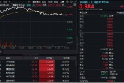 栖霞逆市涨逾1%！创业板人工智能一枝独秀！算力又迎新催化，CPO概念股应声大涨，天孚通信飙升10%