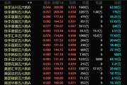 栖霞港股，突发！最牛暴涨300%！