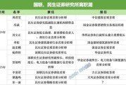 栖霞牟一凌离职民生！国联民生最全高管分工出炉