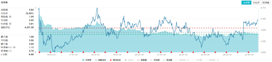 高股息(🔮)压舱(♑)石发力，银行、保险携手护盘！机构高呼：核心资产或将回归！