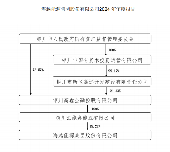 600387，即将退市，又(🚐)被证监(📗)会立案