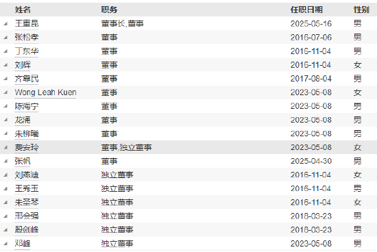 先锋基金高管变更(🆗)：黄劲松退休离任 董事长兼任督察长职务