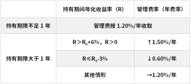 鹏华基金首只浮动费率(🐚)产品值得买吗？袁航代表作4年亏11%，给基民亏11亿收管理费2.4亿