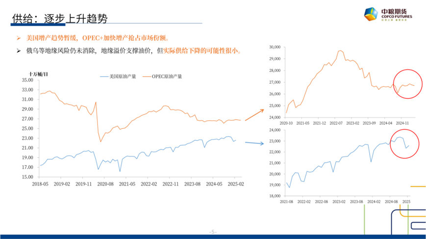 【市(🎉)场聚焦】原油：短期反弹，长期下行